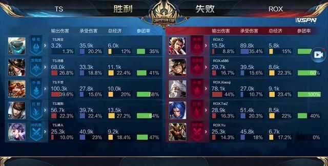 而言